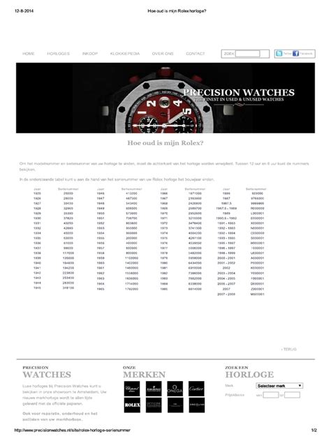 hoe oud is mijn rolex|rolex watch age codes.